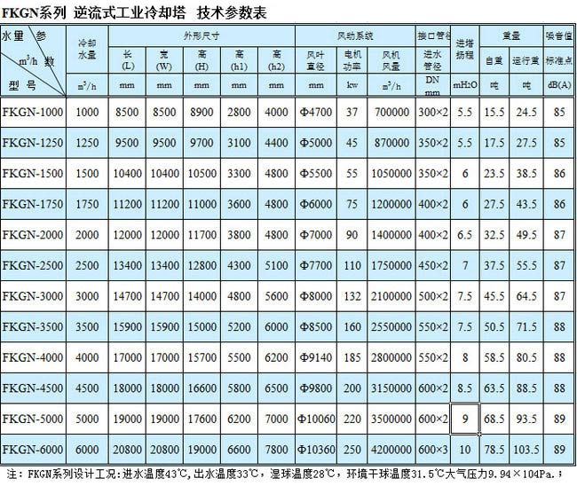 冷卻塔技術(shù)參數(shù)